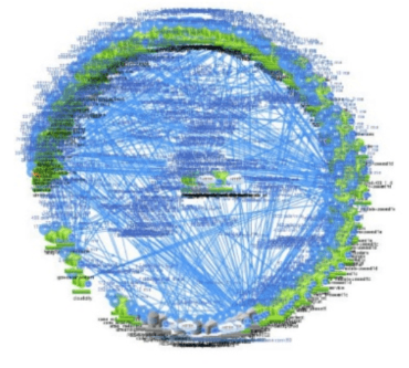 Depiction of a Netflix service graph